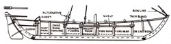 Shetland Sixern Model Boat Plan