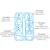 Modelcraft 5 Piece Mini Plier Set - view 2