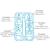 Modelcraft 5 Piece Mini Plier Set - view 2