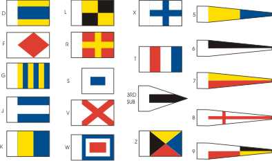 BECC International Code Set B Signal Flags 1:90 to 1:180 Scale