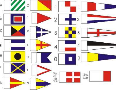 British Code Set A (1939-45) Signal Flags 1:90 to 1:180 Scale