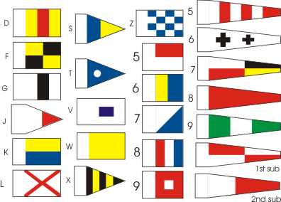 British Code Set B (1939-45) Signal Flags 1:90 to 1:180 Scale